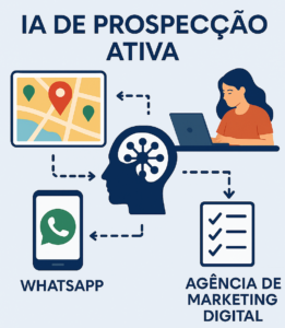 ia prospeccao ativa