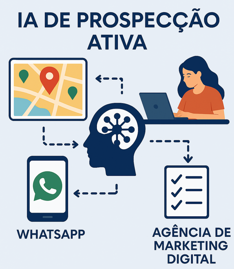 ia prospeccao ativa