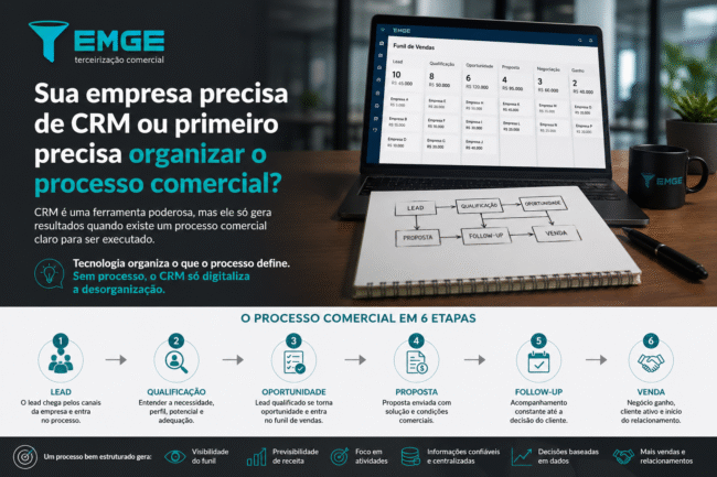 processo comercial CRM
