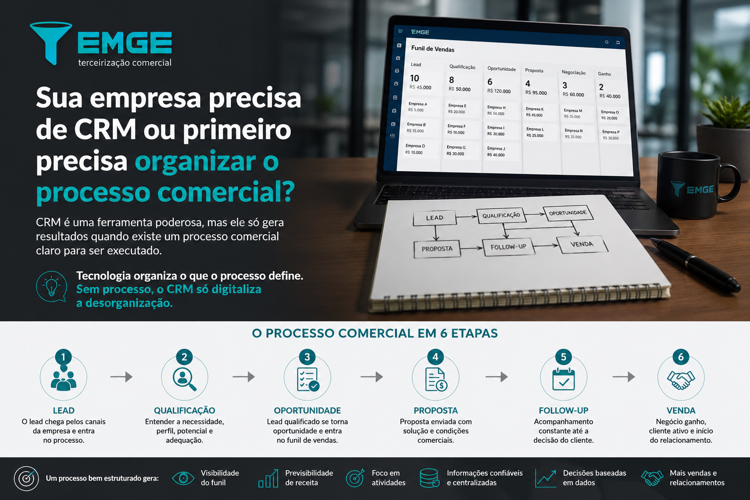 processo comercial CRM