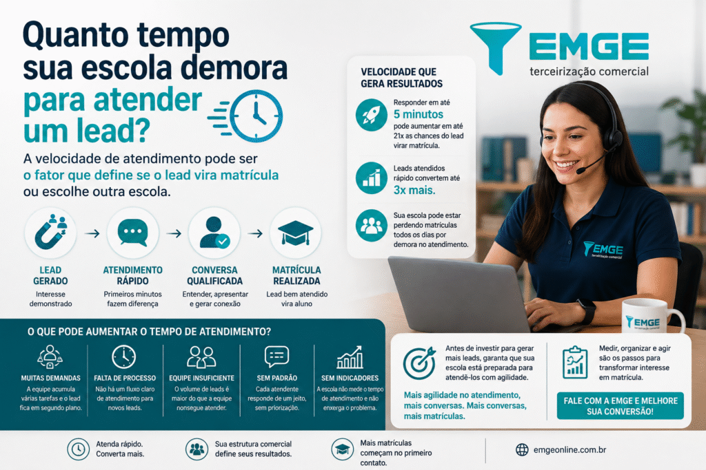 tempo de atendimento de leads