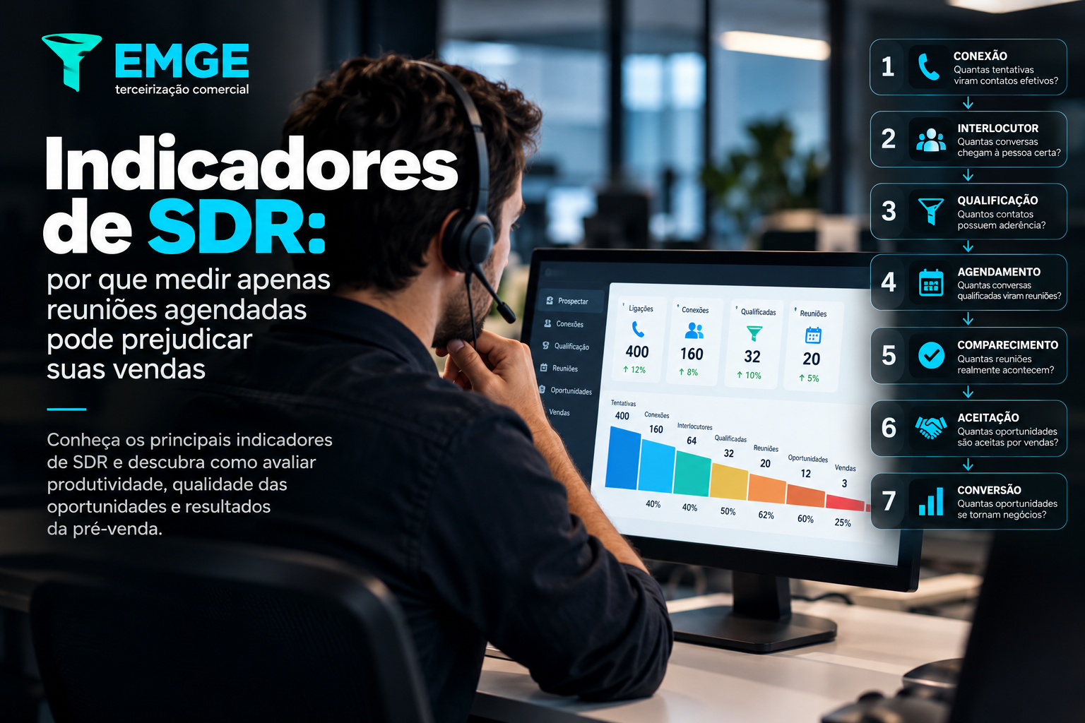 Indicadores de SDR em foco